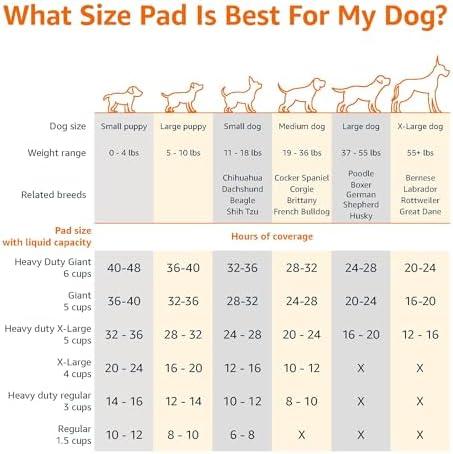 Amazon Basics Puppy Pee Pads: A⁣ Pawsitive Training Essential!