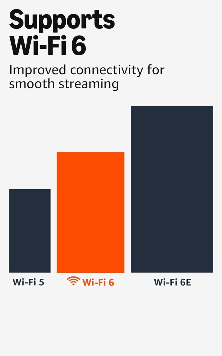 I Put⁢ the New ‌Fire TV Stick ‌4K plus to the Test