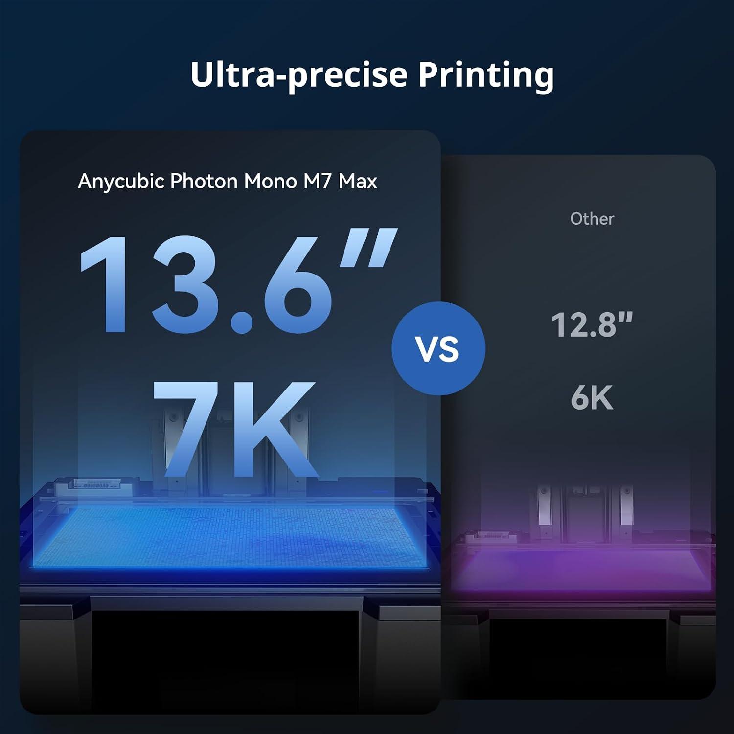 I Explored the M7 Max: 7K, 13.6