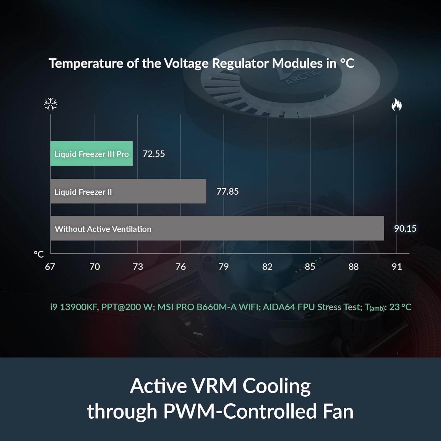 Keeping My Cool with ​ARCTIC's liquid Freezer ‌III⁢ Pro 360