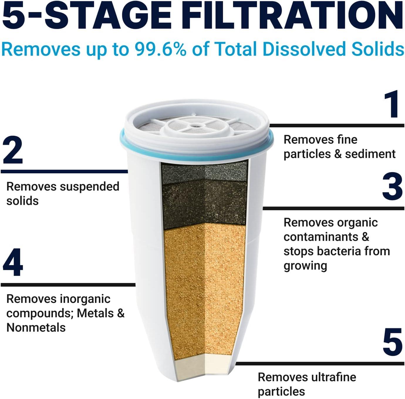 I Tried ZeroWater's 5-Stage Filter: Zero TDS Results