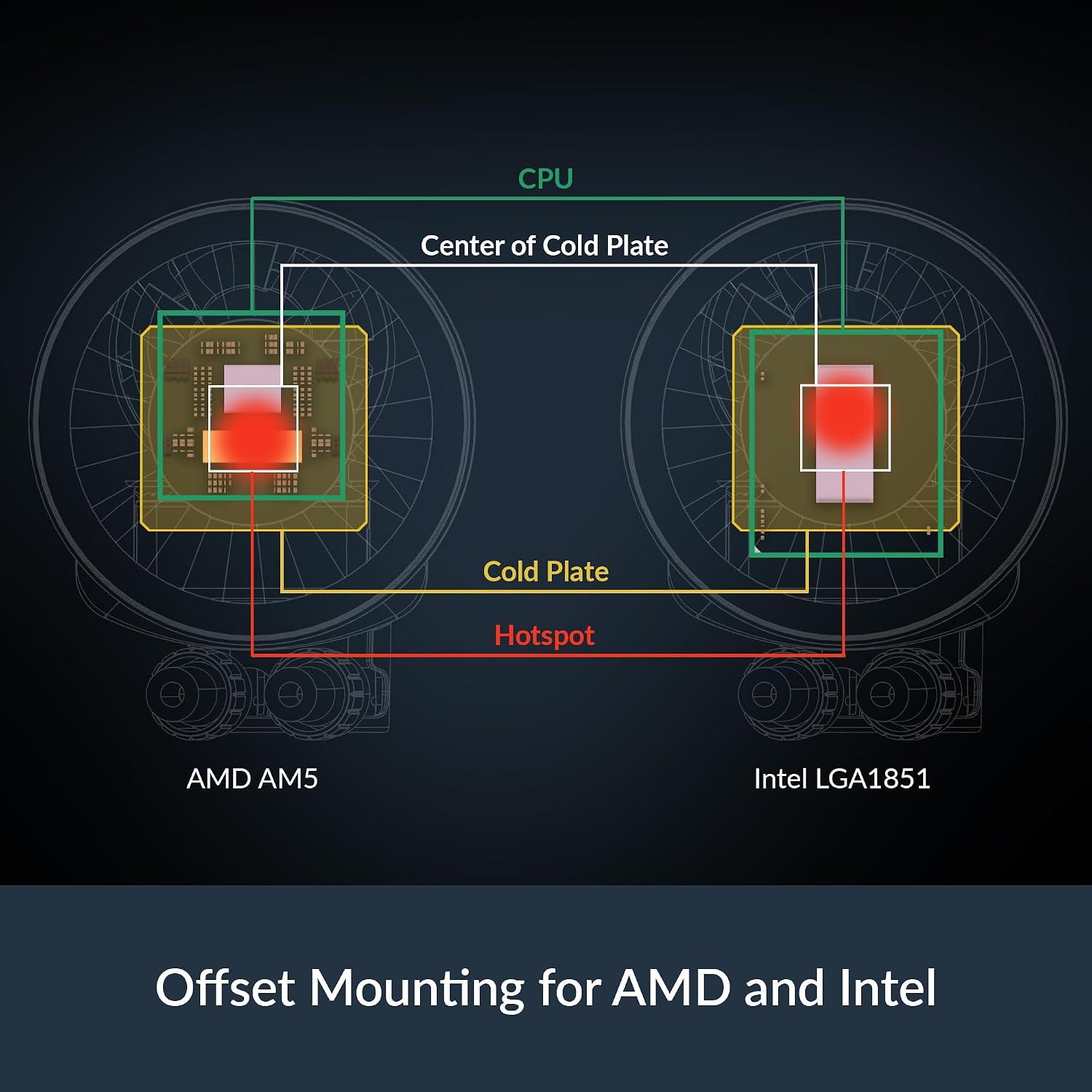 Keeping My Cool with‍ ARCTIC's Liquid Freezer III Pro 360