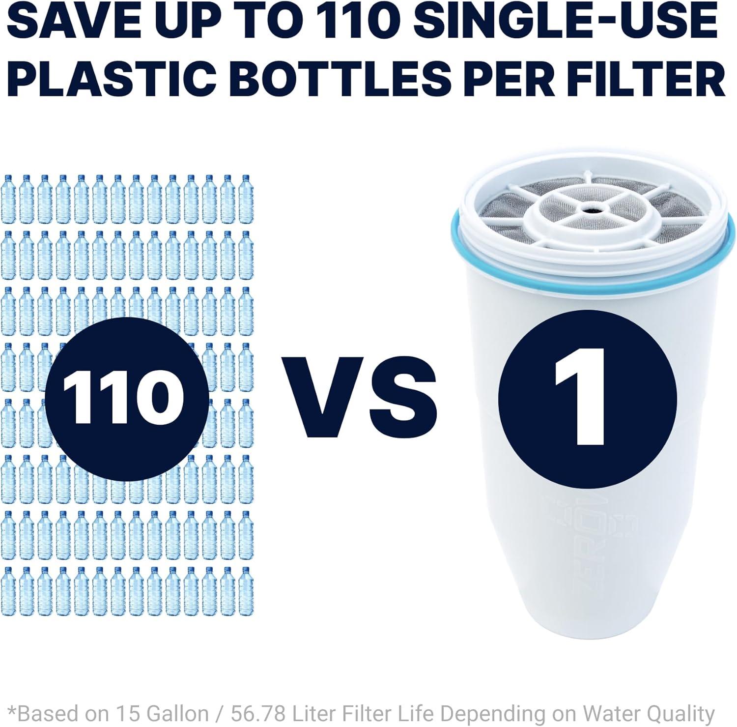 I Tried ZeroWater's 5-Stage Filter: Zero TDS Results