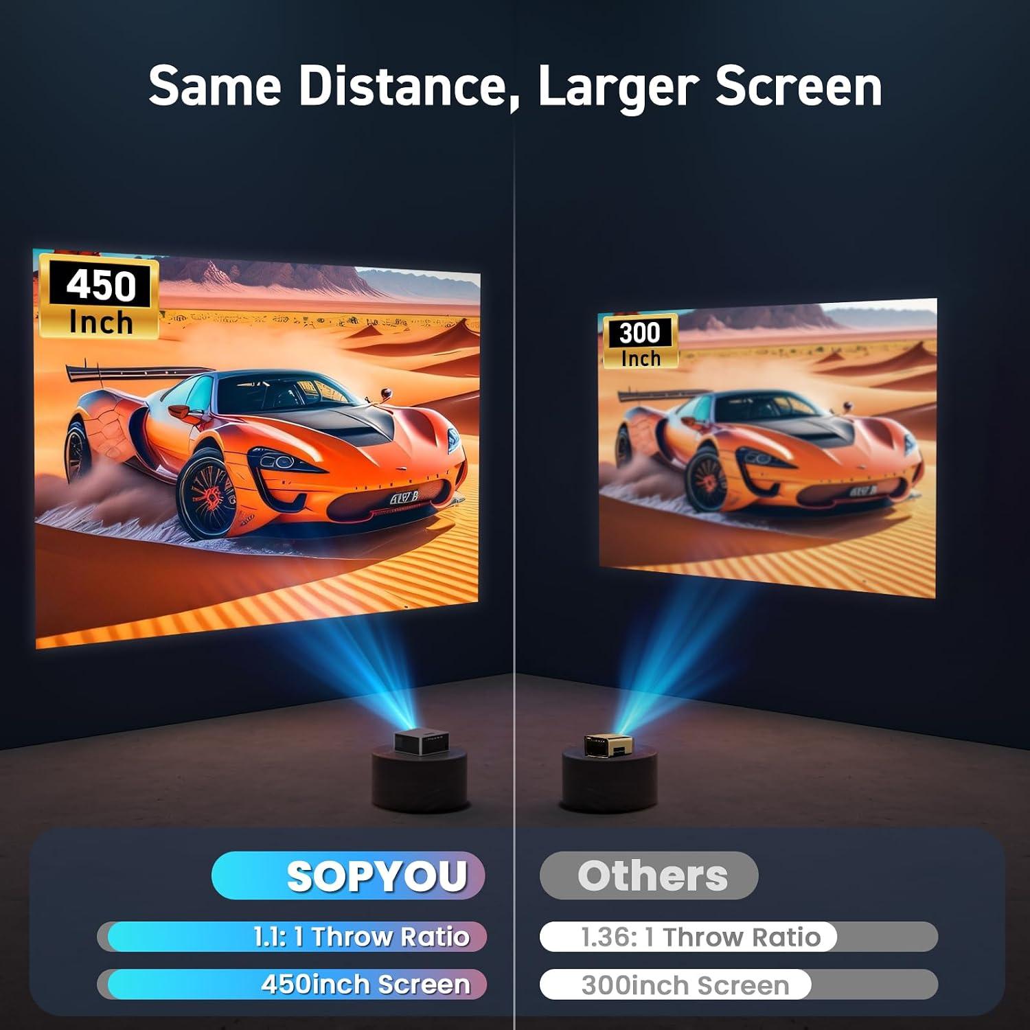 I Tested the SOPYPOU S450 Projector: my Honest Review