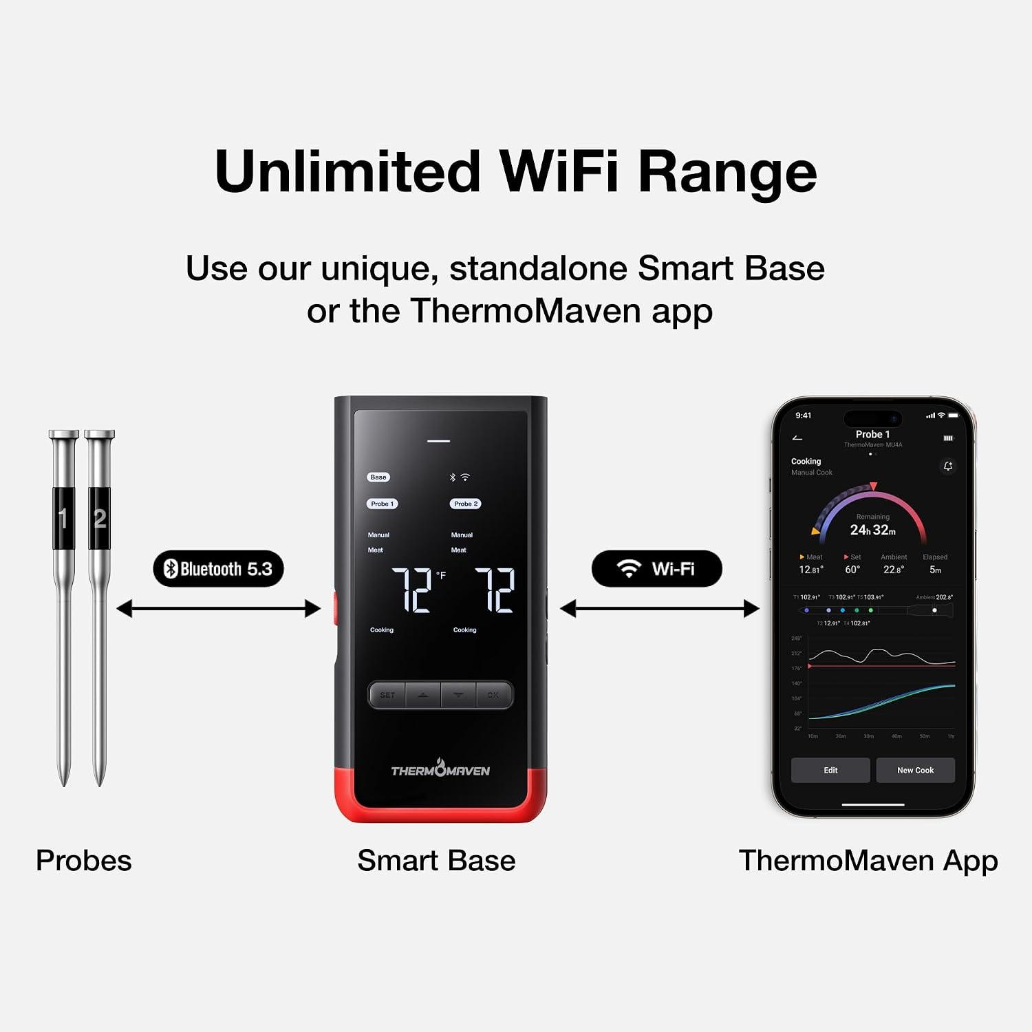 ThermoMaven P2 Review: My Wi-Fi Meat Thermometer Roams Free